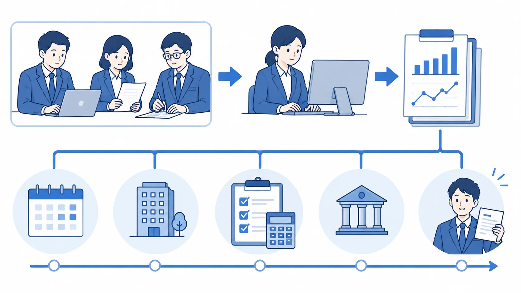定時決定と算定基礎届の仕組み