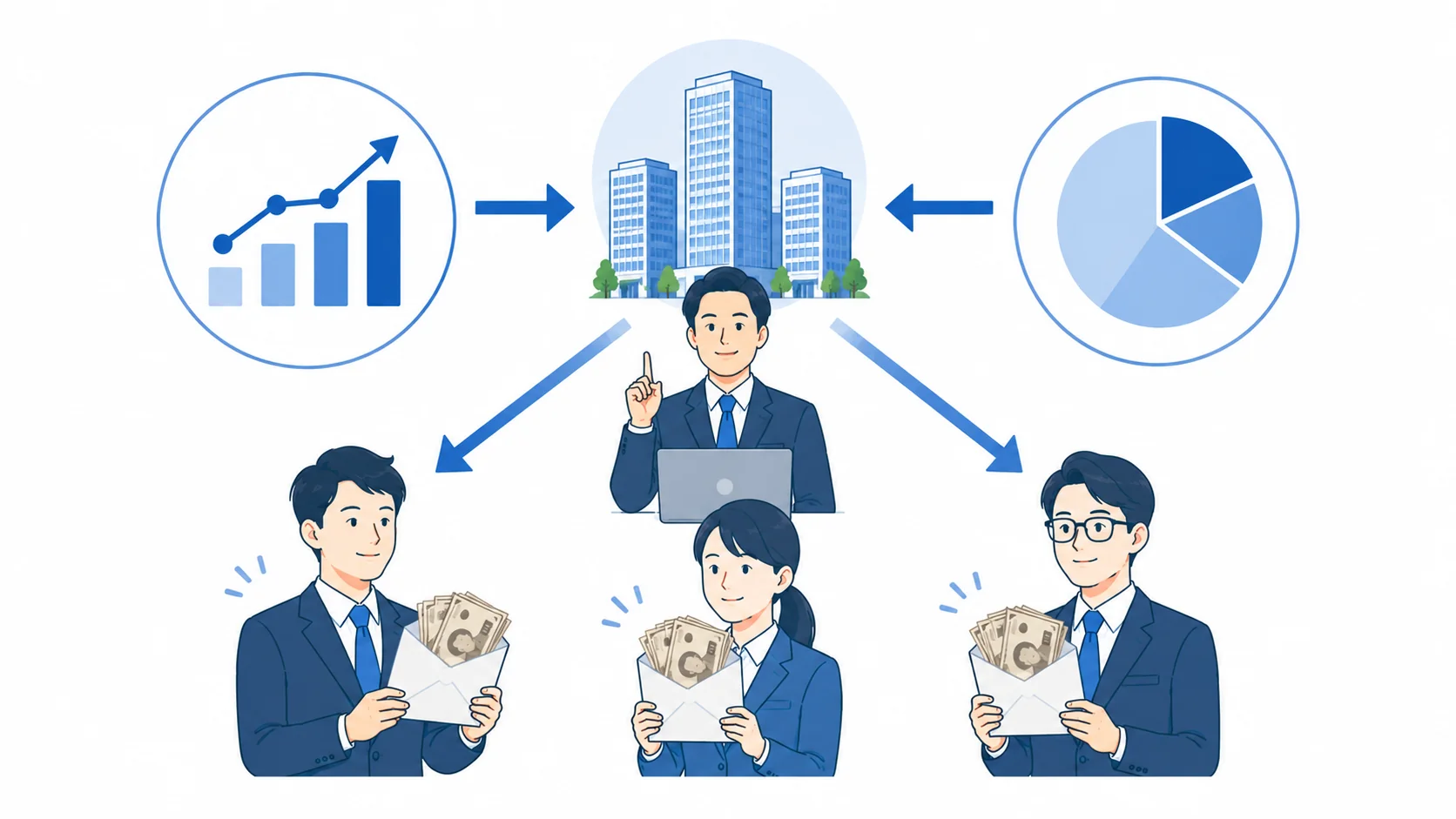 業績連動型賞与の仕組み