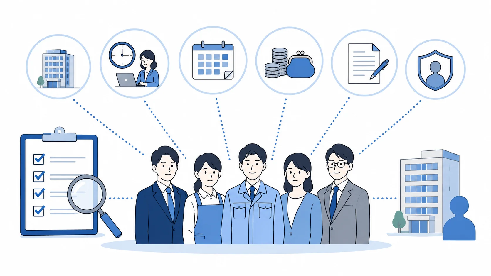従業員が社会保険に入る条件