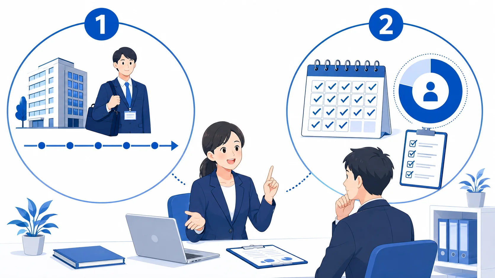 有給付与の条件は二つ