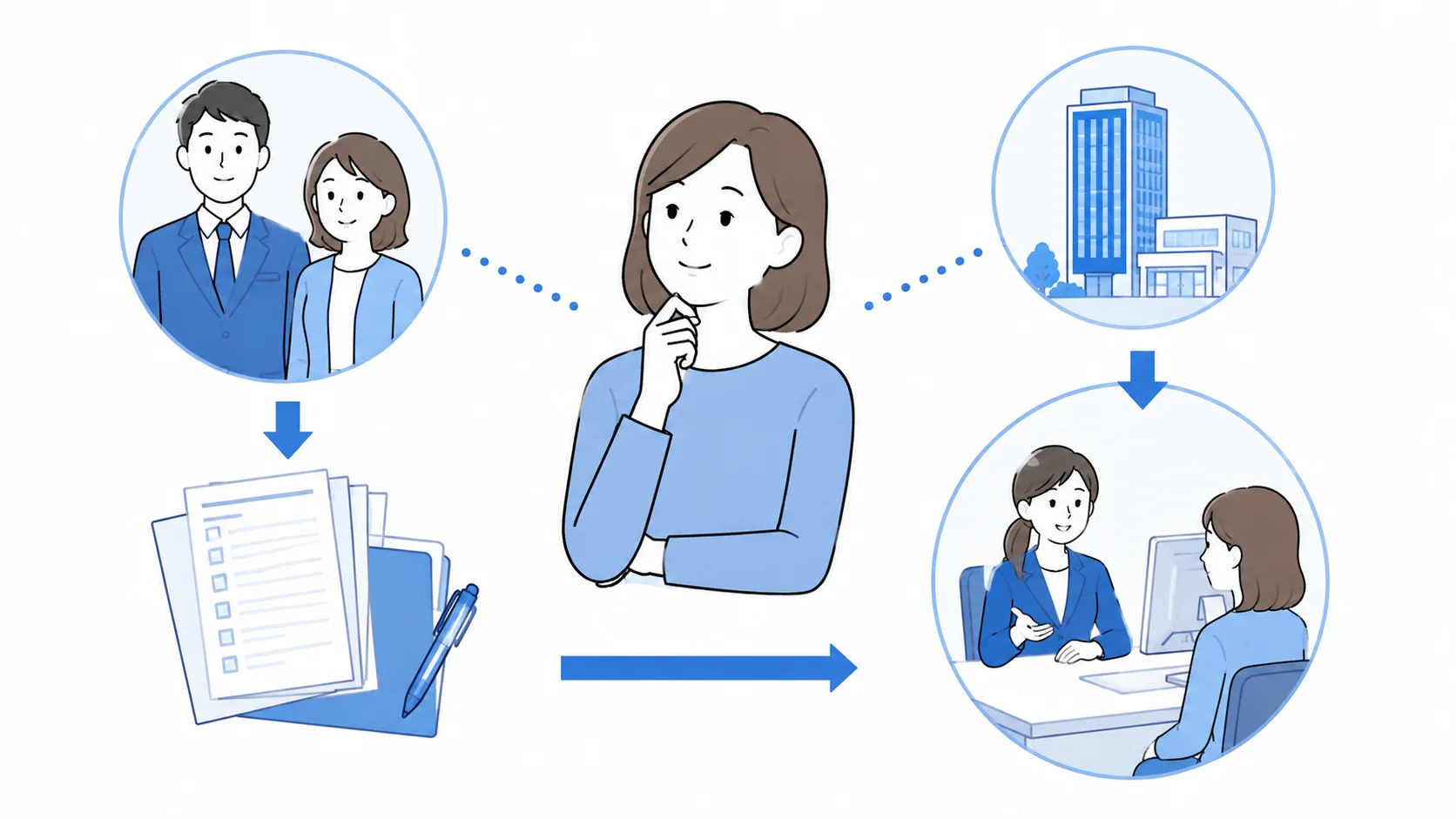 扶養から外れたときに必要な手続き