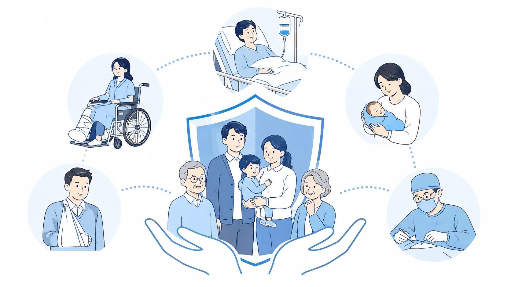健康保険で受けられる主な給付