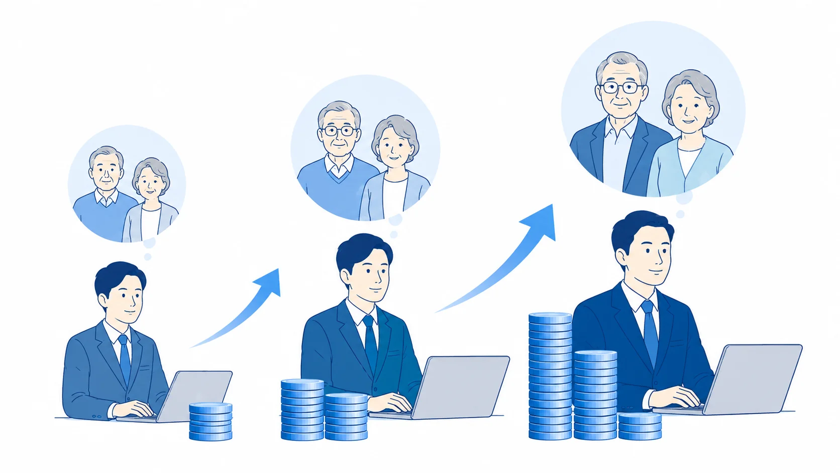 給与水準が年金額に与える影響