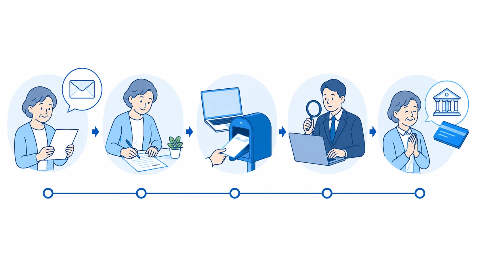 年金生活者支援給付金の申請方法