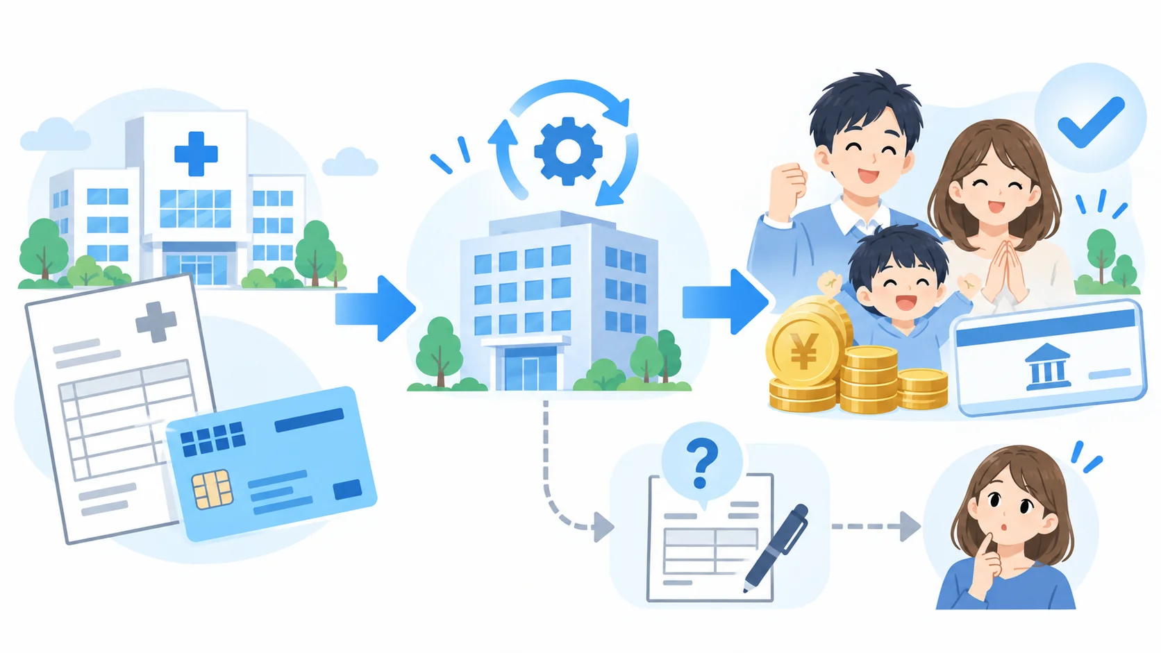 付加給付の申請は必要なのか