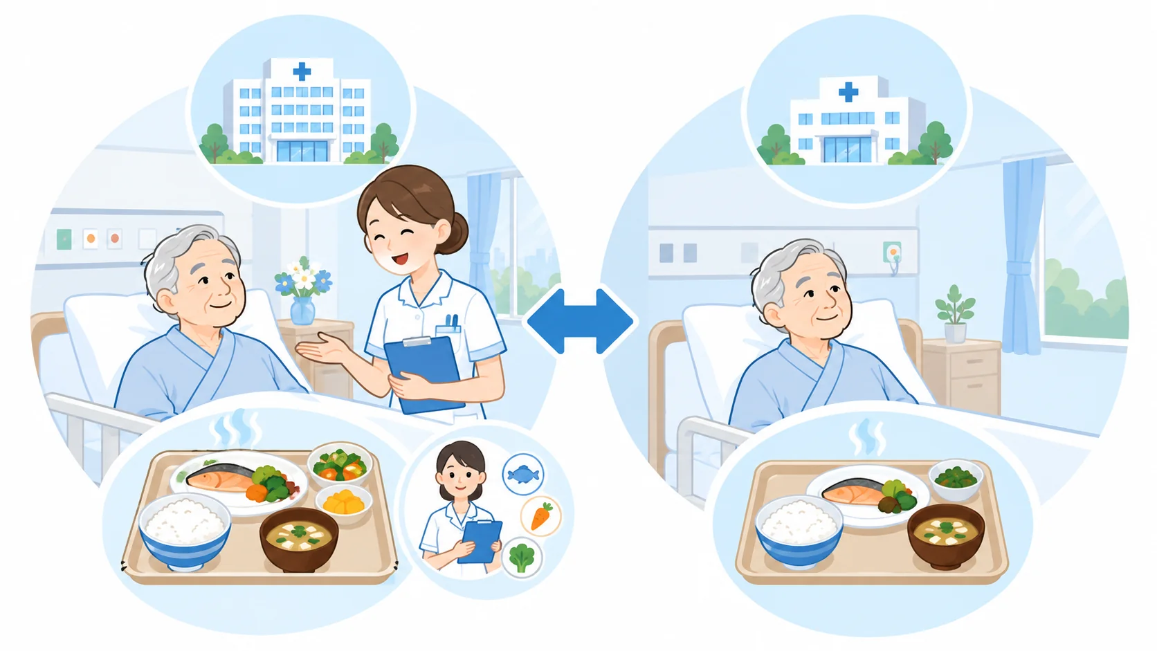 入院時生活療養費ⅠとⅡの違い