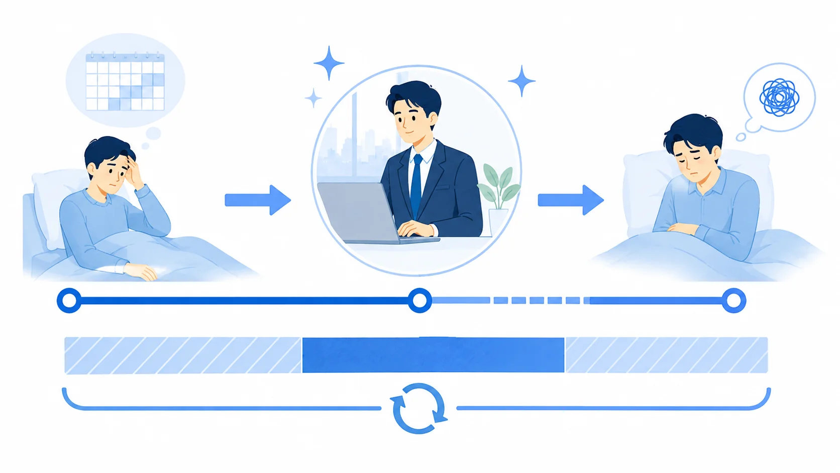 再休職と休職期間通算の考え方